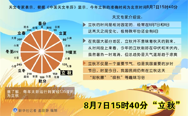 7日立秋 凉气始肃(图1) 7日立秋 凉气始肃(图1)
