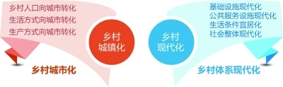 把握乡村振兴战略 厘清内涵很关键(图1)