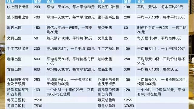 全民阅读不是梦——社区公共文化阅读空间创意营造(图37)