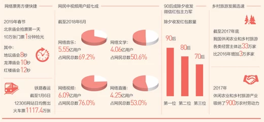 别样新春乐趣多（大数据观察·关注春节消费）(图1)