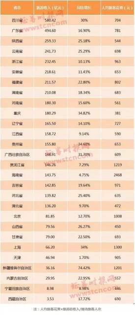 7天580.42亿元 这里成了名副其实的“吸金王”(图2) 7天580.42亿元 这里成了名副其实的“吸金王”(图2)