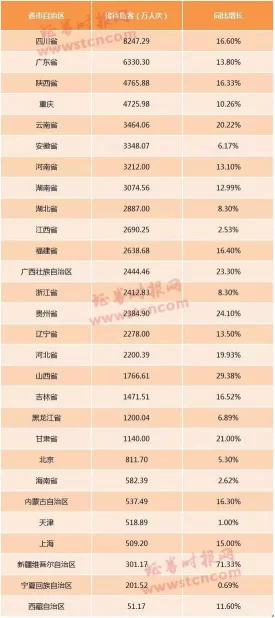 7天580.42亿元 这里成了名副其实的“吸金王”(图1) 7天580.42亿元 这里成了名副其实的“吸金王”(图1)
