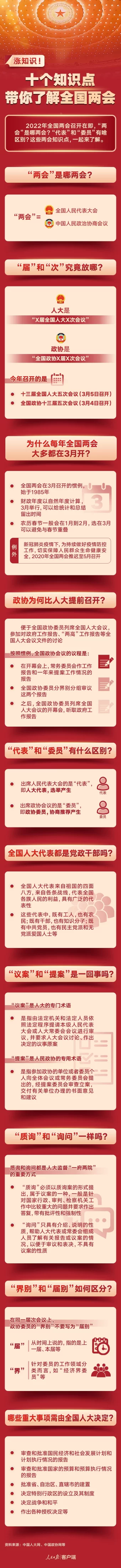 涨知识！十个知识点带你了解全国两会(图1)