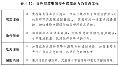 关于2021年国民经济和社会发展计划执行情况与2022年国民经济和社会发展计划草案的报告(图11) 关于2021年国民经济和社会发展计划执行情况与2022年国民经济和社会发展计划草案的报告(图11)