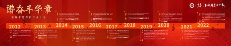 展现北京东城非遗保护成果，《东城非遗这十年》专题展正式启动(图4)