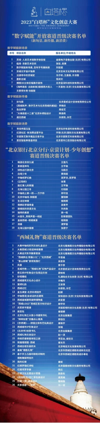 助力西城文化强区建设，2023“白塔杯”文化创意大赛决赛作品出炉(图7)