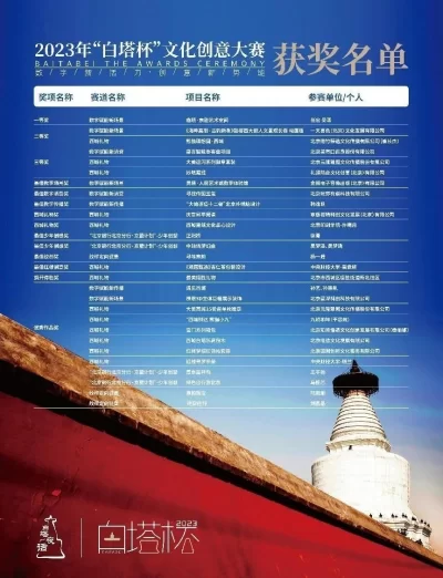 2023“白塔杯”文化创意大赛颁奖仪式暨2024大赛启动仪式成功举办(图16) 2023“白塔杯”文化创意大赛颁奖仪式暨2024大赛启动仪式成功举办(图16)