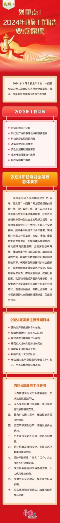 文件+ | 划重点！2024年政府工作报告要点速读(图1)