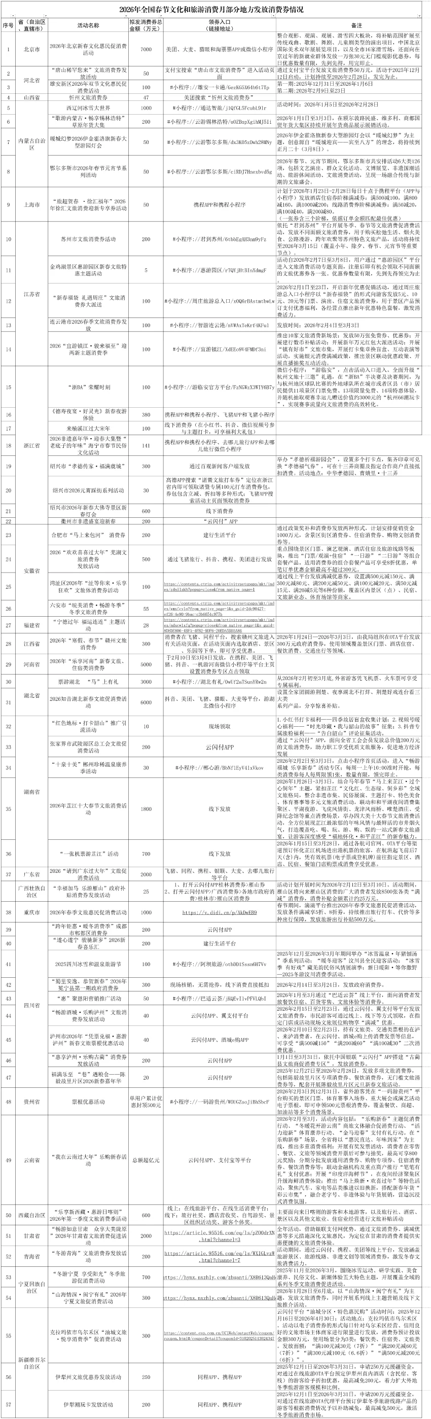 2026年全国春节文化和旅游消费月持续开展，各地推出消费惠民举措 激发消费活力(图1)