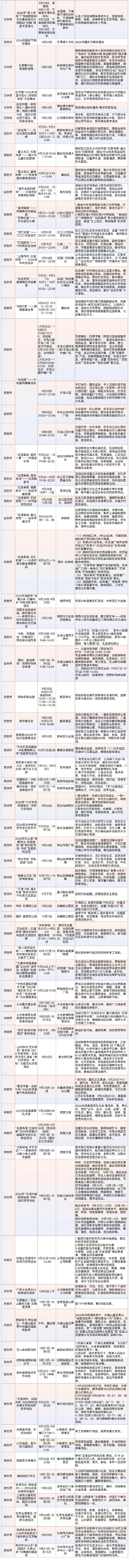 200余项重点文旅活动！中秋国庆假期在广西，你就这样玩→(图7)