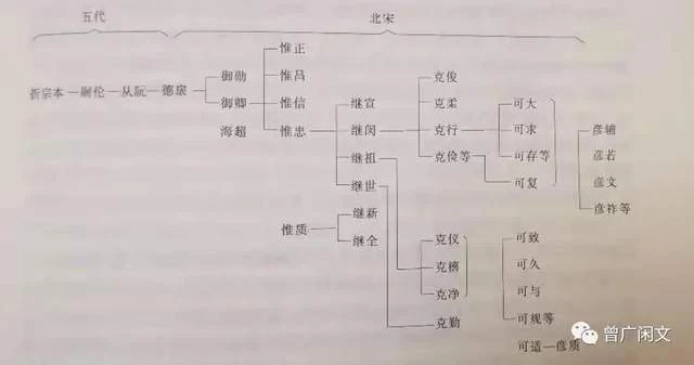 不折不扣英雄世家——折家将(图3)